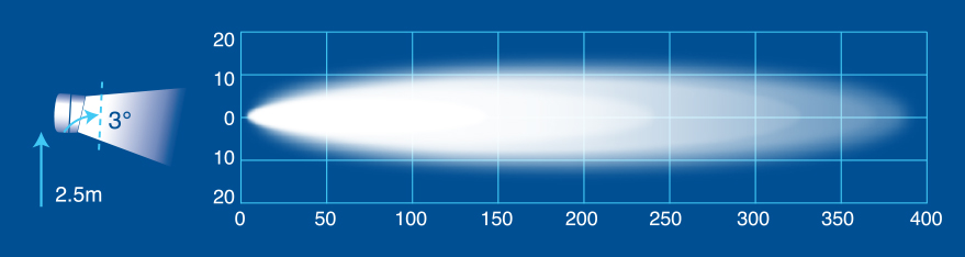 Narva 72809 LED search lamp beam pattern